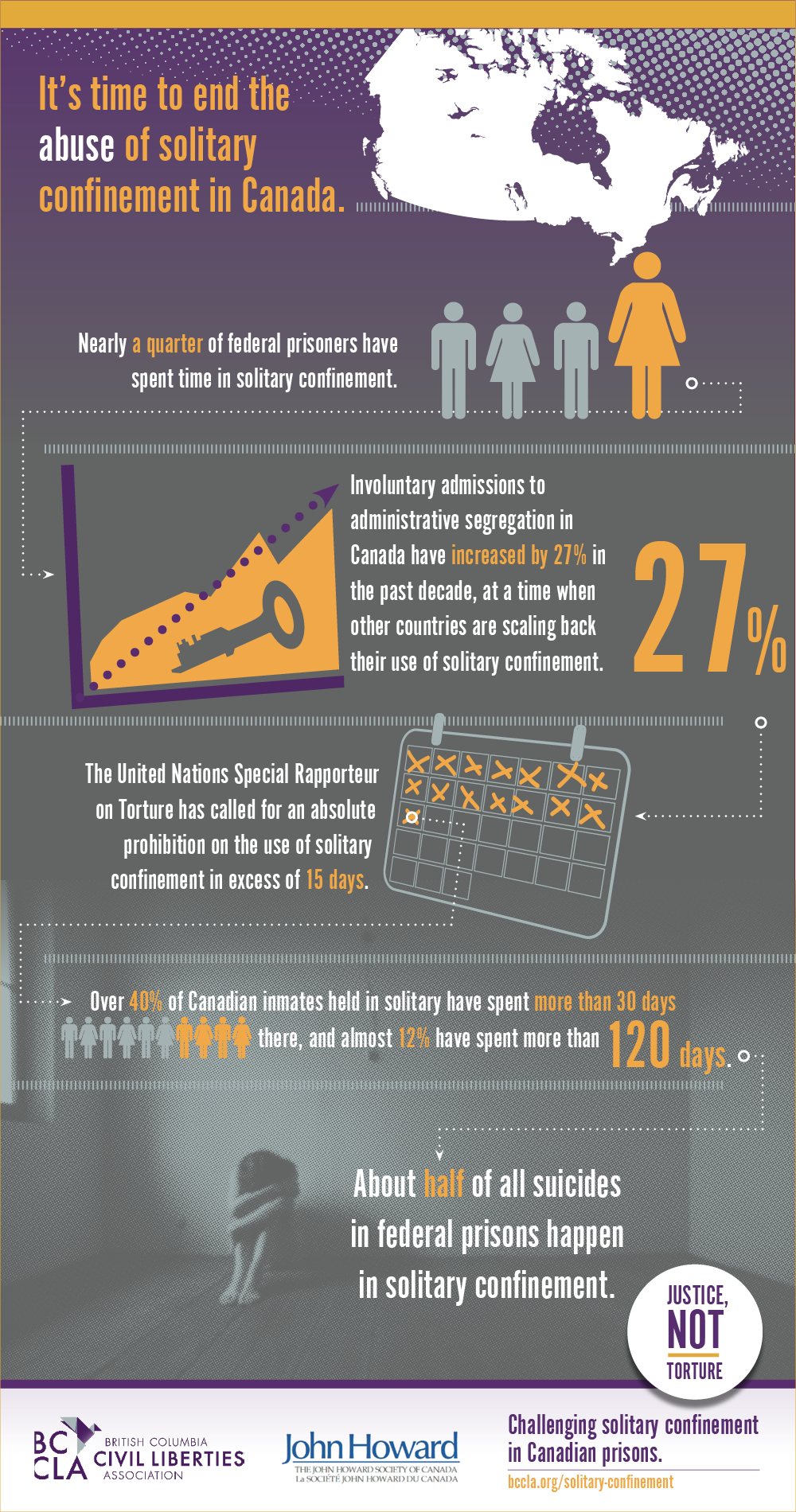 Infographic, solitary confinement in Canada